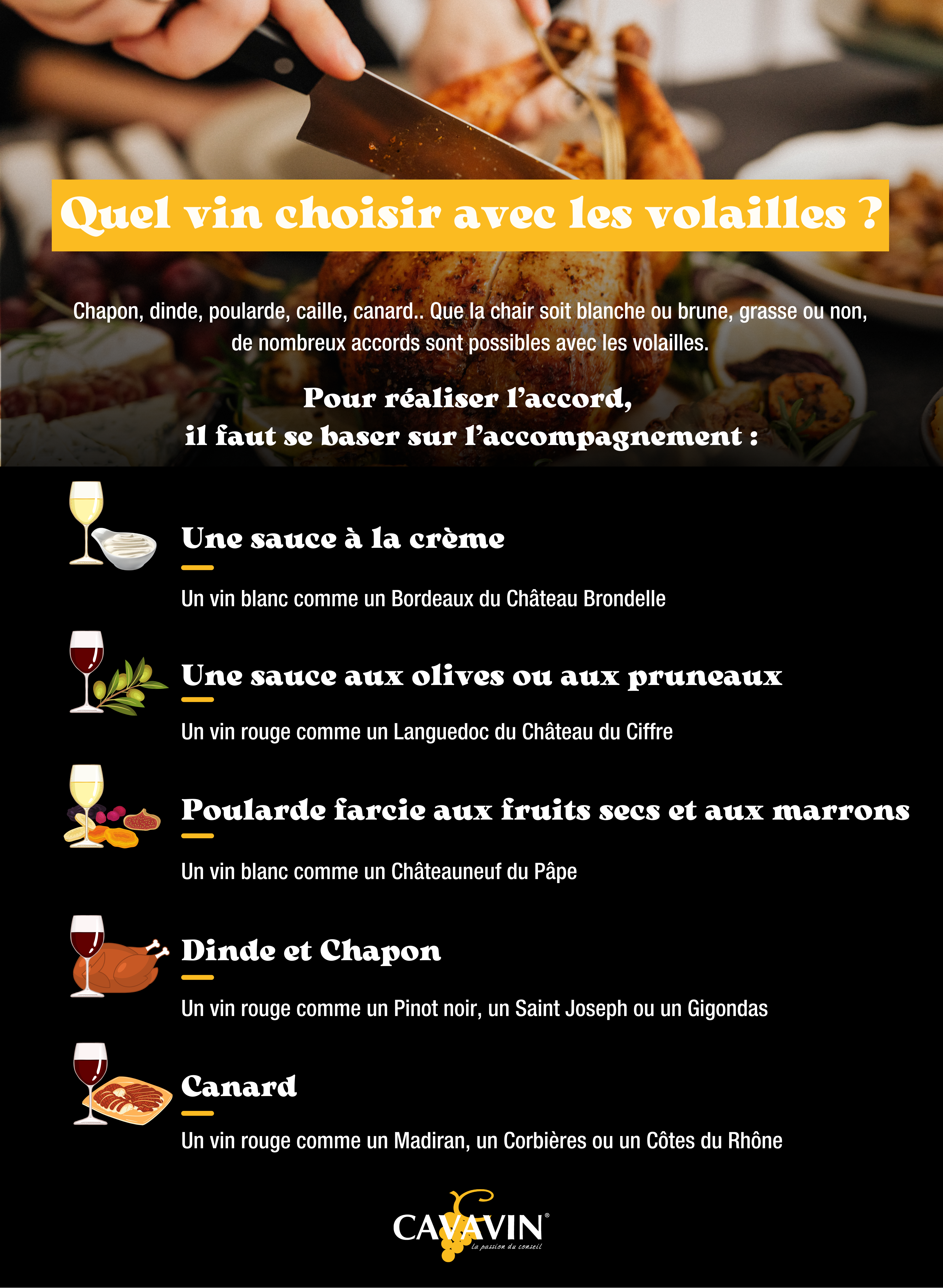 Quel vin choisir avec les volailles ?